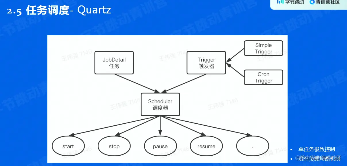 image-20220602110221399