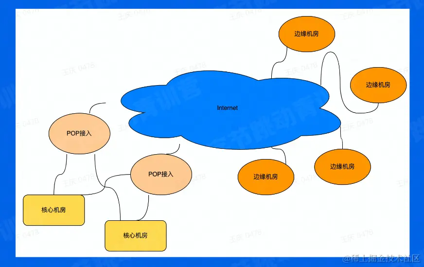 image-20220707143435721