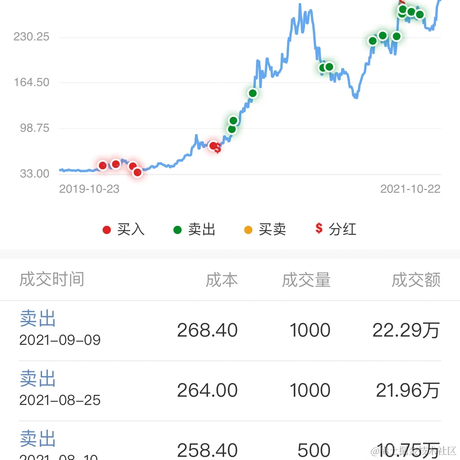 leeseean于2021-10-26 09:19发布的图片
