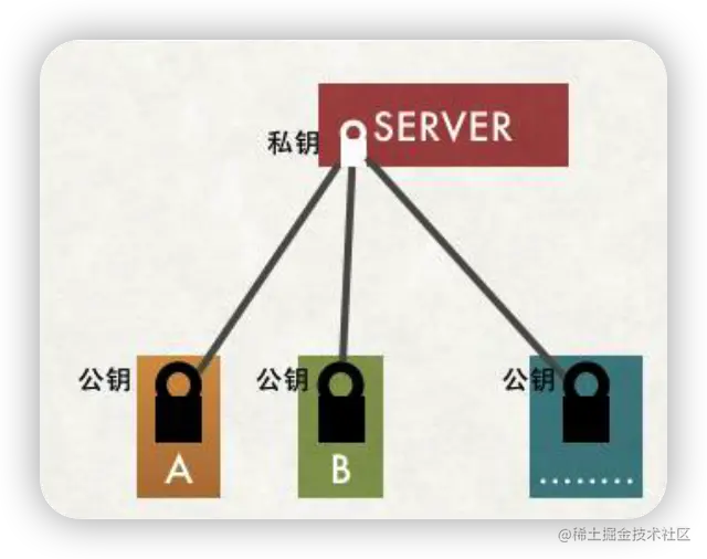 image-20220711143244359