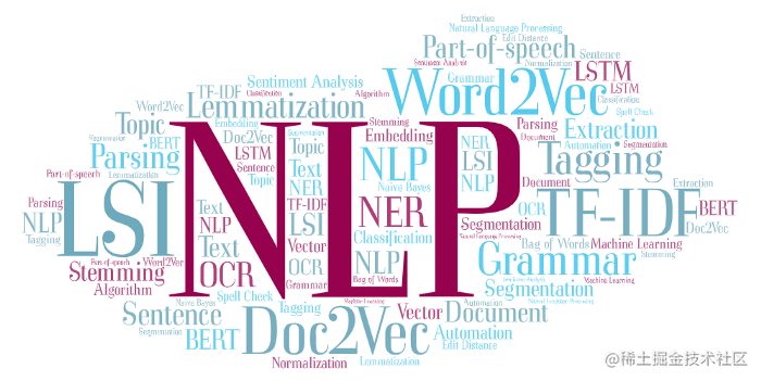 NLP