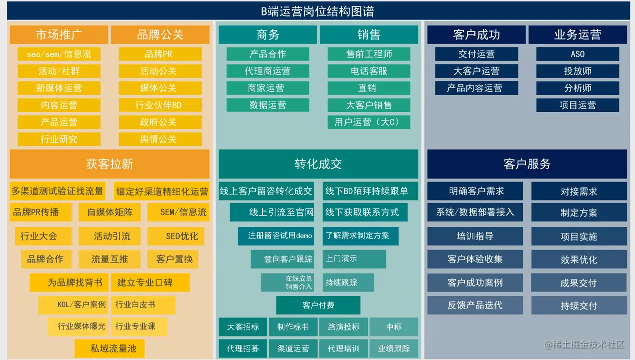 28张高清数据分析全知识地图，强烈建议收藏