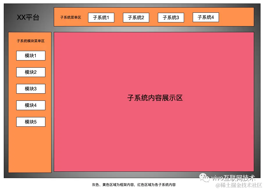 微前端
