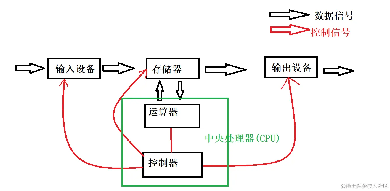 image-20220410110920775