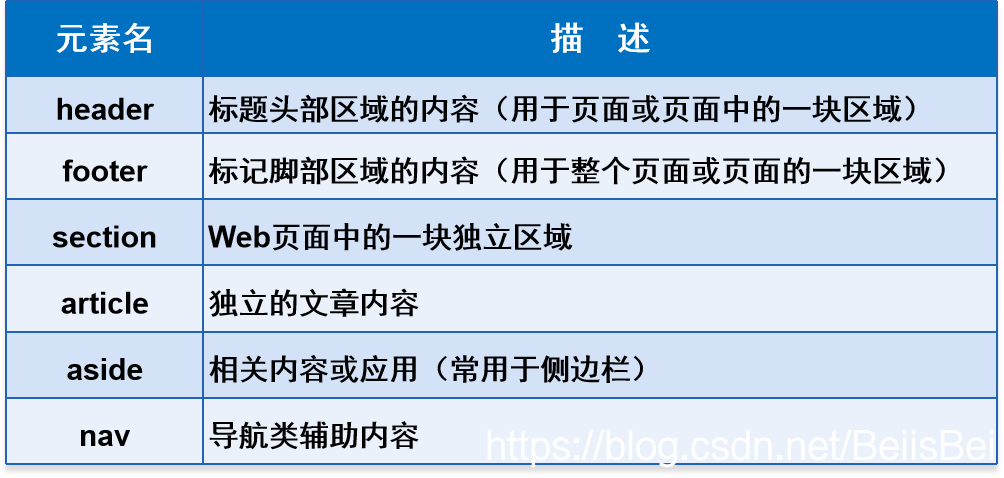 HTML5-表格、列表、媒体元素-一一网