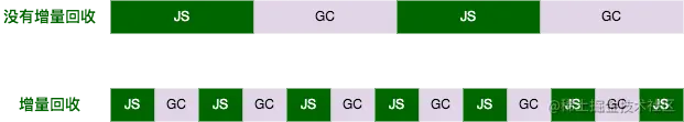 增量回收.png