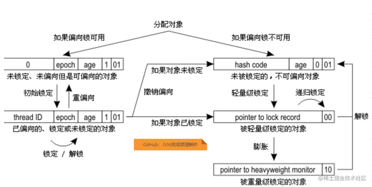 image-20210803141119759