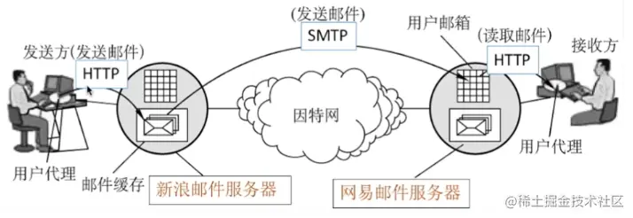 image-20220625161314069