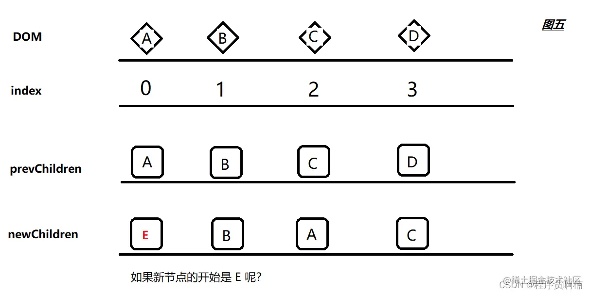 图五