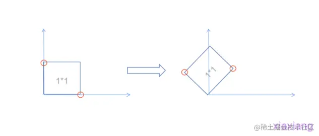 第二次作业-图一1