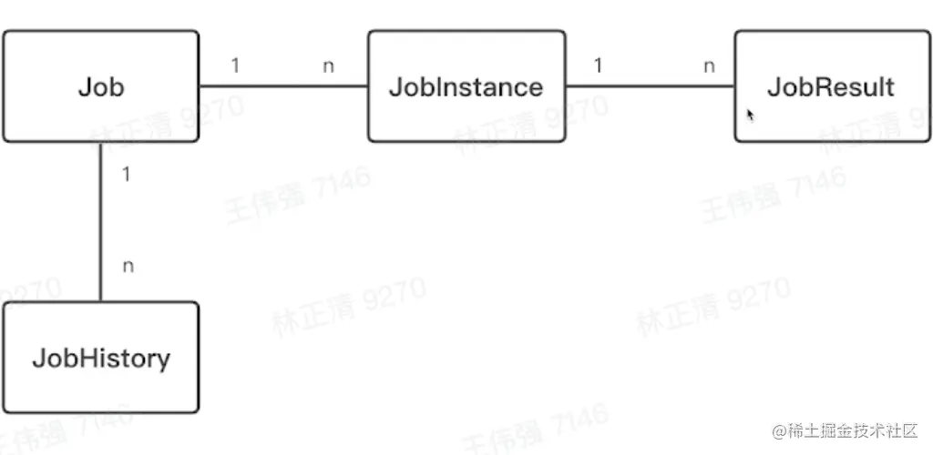 image-20220525104254446