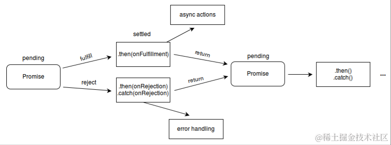 image-20220518074949866