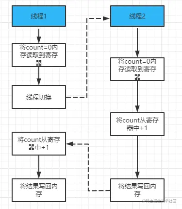 image-20220211225843332