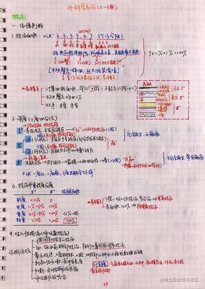 外科手写笔记.pdf
