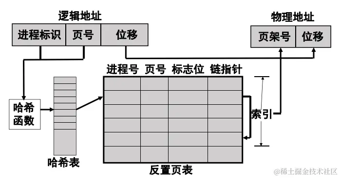 image-20200430105811444