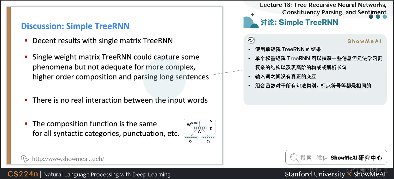 版本1：简单TreeRNN