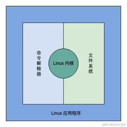 Linux基本组成.png
