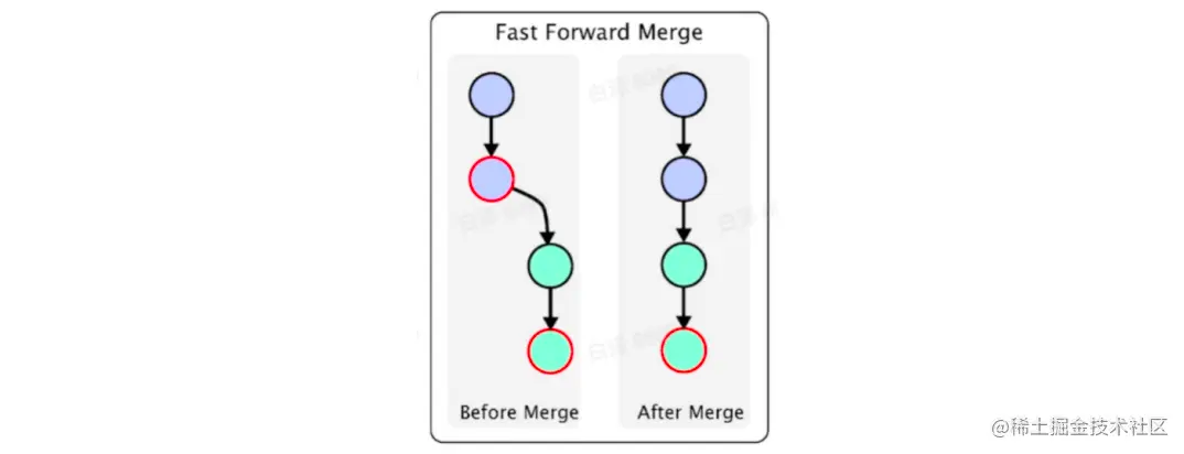 image-20220524150459863