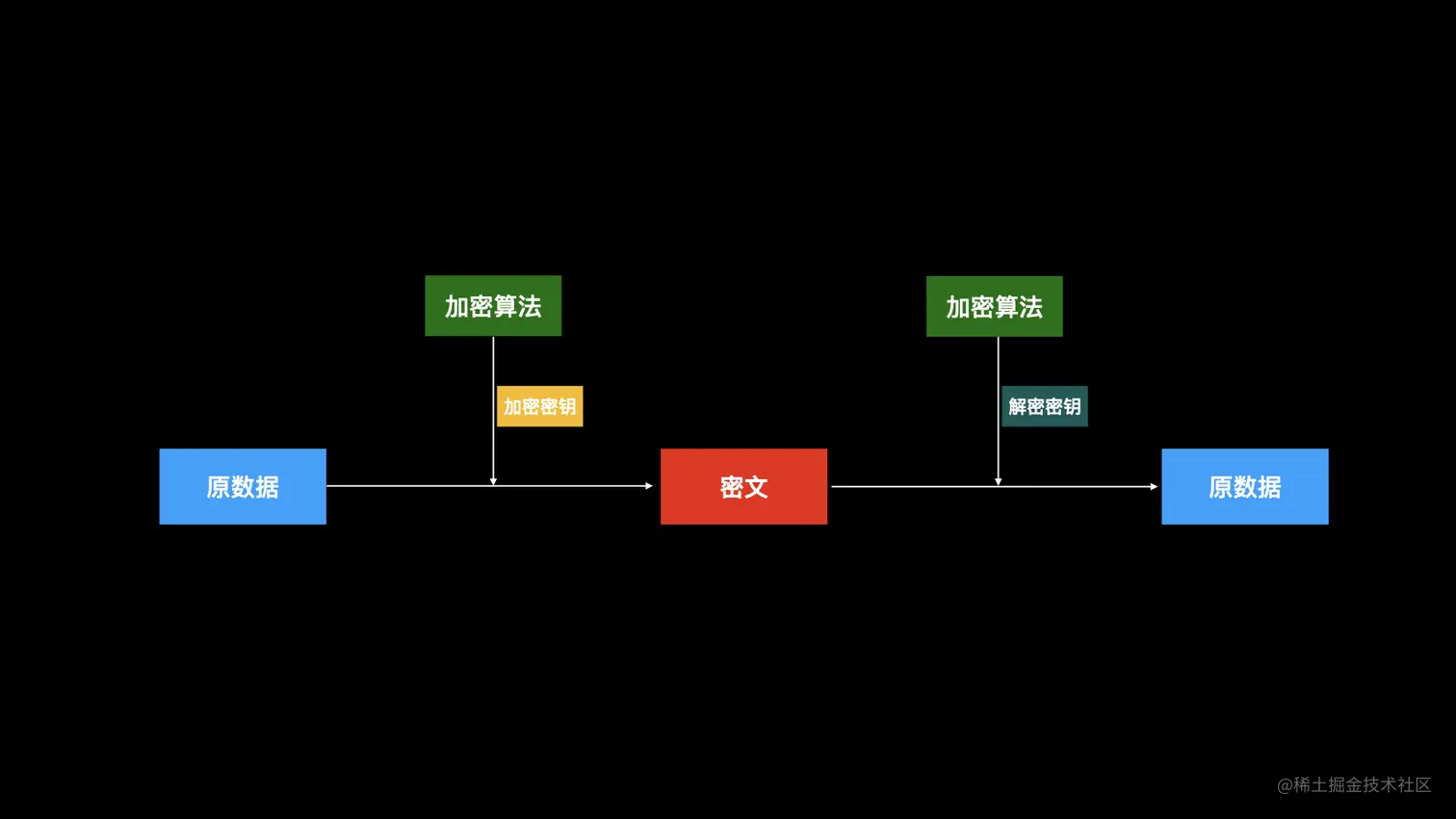 解密算法.002