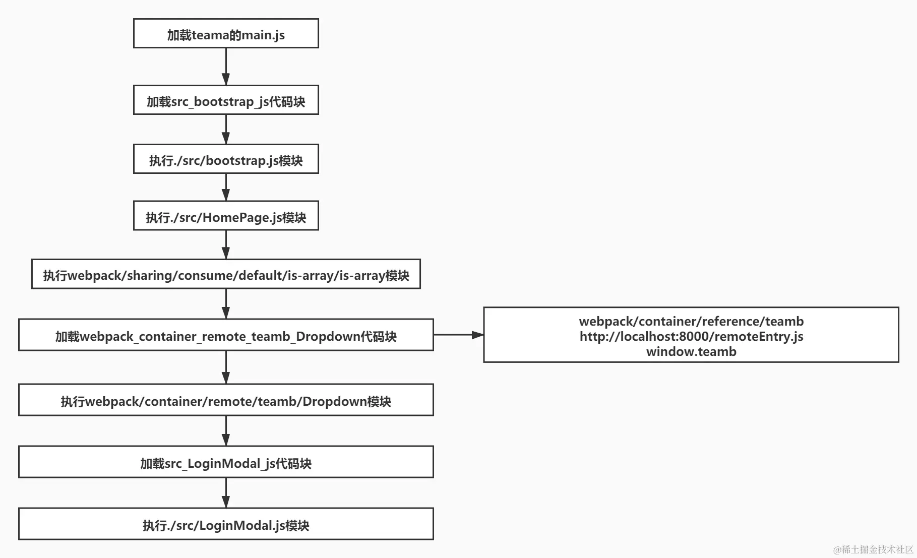 mo_kuai_lian_bang_1626947283369