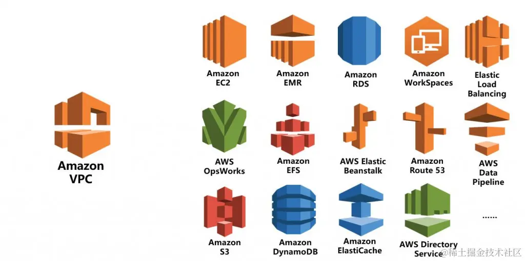  VPC 内所包含的 AWS 资源