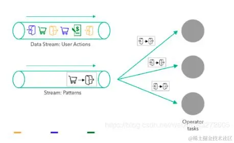 Flink：把状态State全都扒光，远走他乡：State初始，广播状态