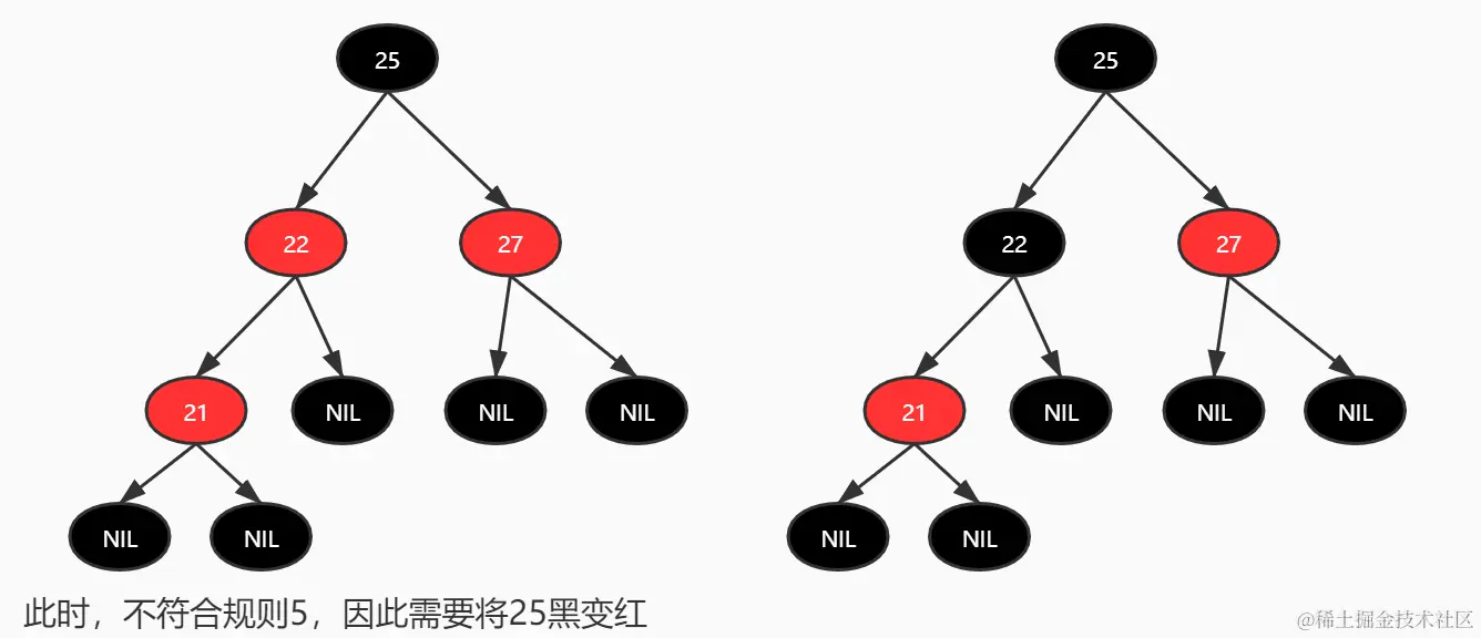 快进收藏吃灰！字节跳动大佬用最通俗方法讲明白了红黑树算法