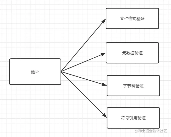 听说你还不知道Java代码是怎么运行的？