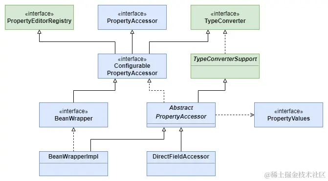 3.4 属性访问类图.png