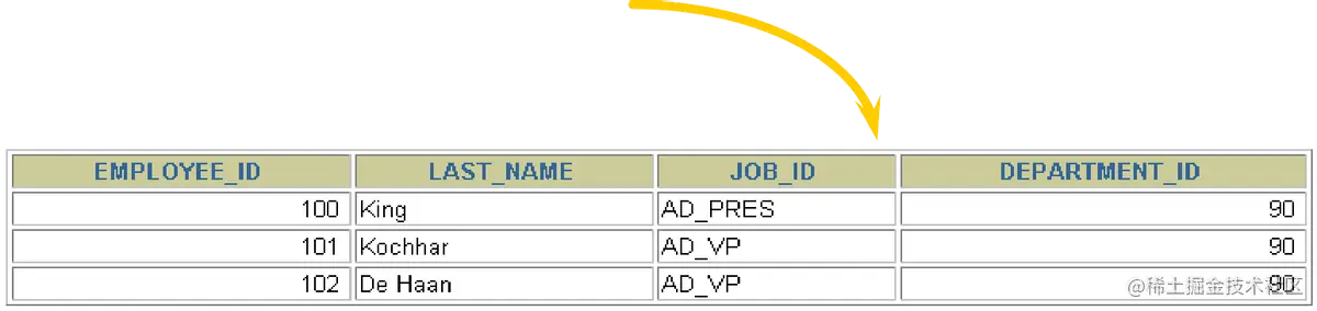 MySQL__数据处理之查询