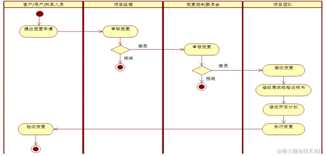 image-20230921143836063