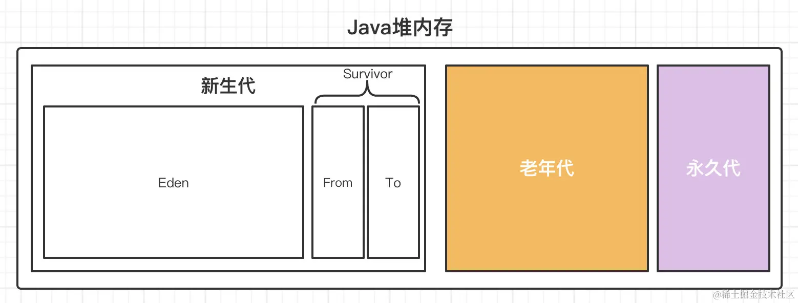 image-20220222151708141