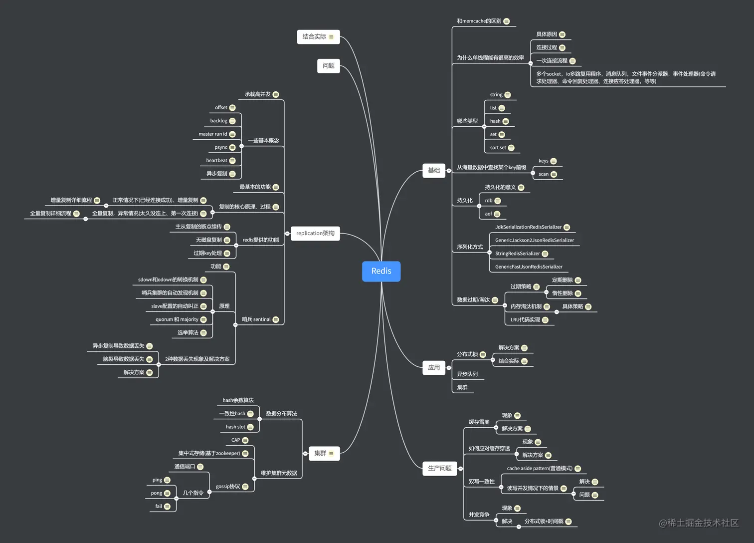 逆袭！裸辞26天，历经4面，60w“跳”进鹅厂（附面试流程和真题）