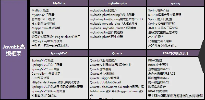 阿里架构师谈Java：开发一到三年的程序员怎么在小公司拿到30K？