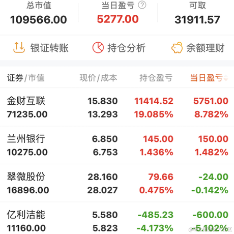 摸鱼霸霸于2022-02-11 15:09发布的图片