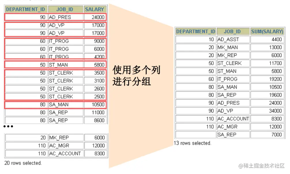 MySQL__数据处理之查询
