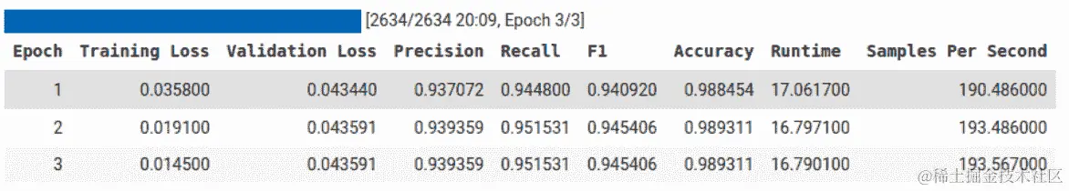 图 6.9-运行 train 后的 Trainer 结果