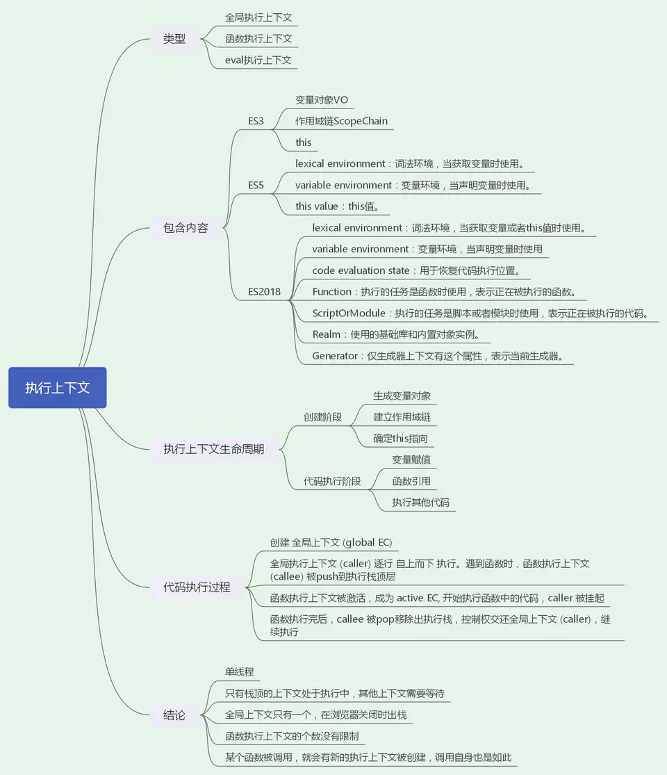 通俗易懂的JavaScript执行上下文