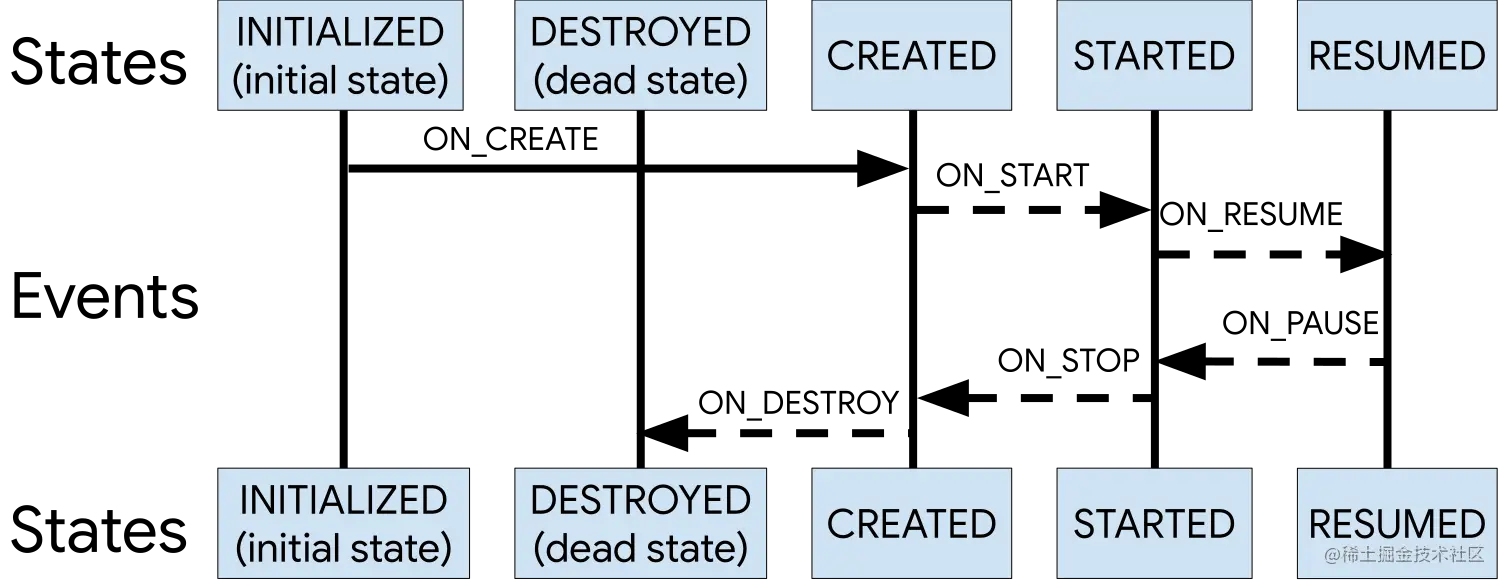Lifecycle.png