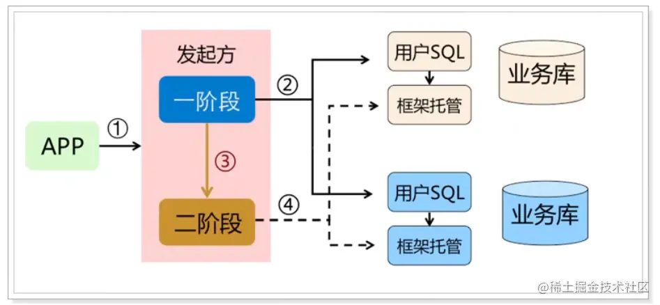 seata_AT流程.png