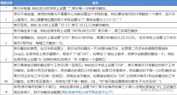 Java定时任务调度详解