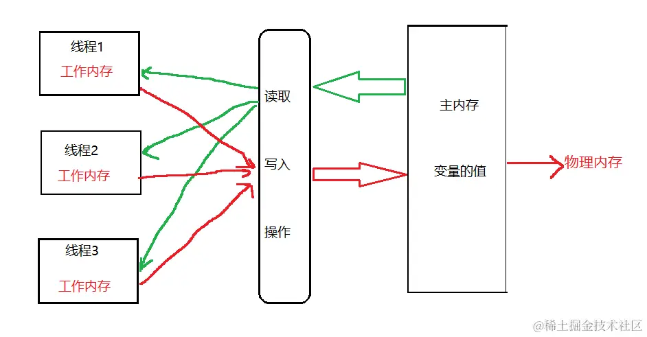 image-20230326164215104