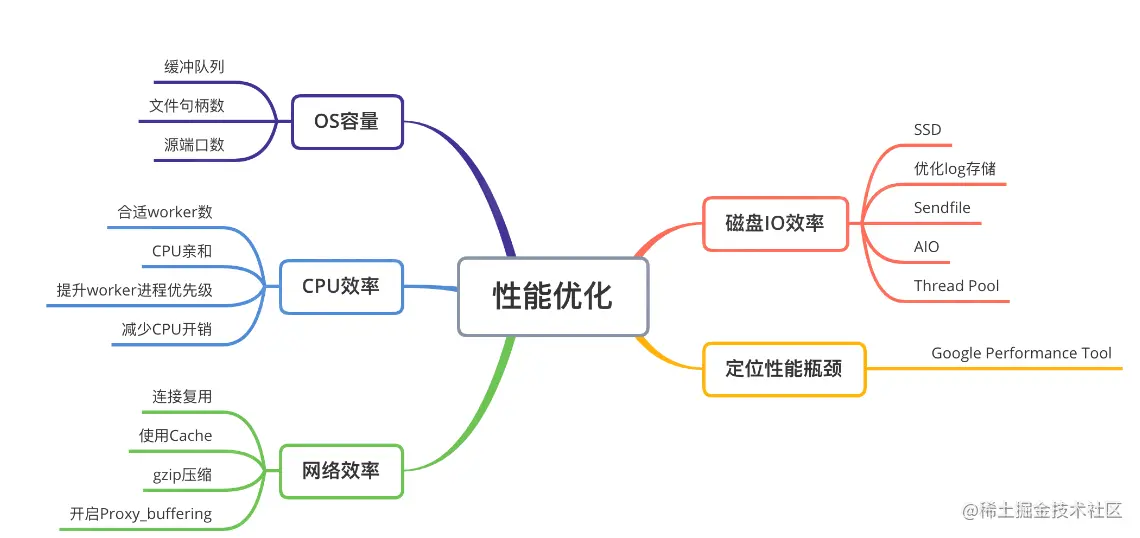 image-20220712212746014