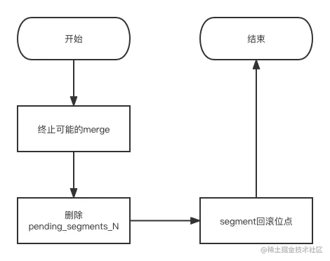 失败回滚流程图