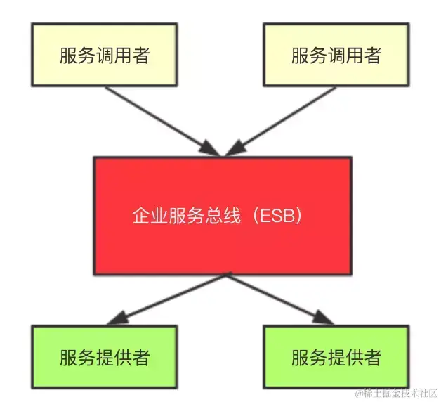 阿里资深架构师钟华曰：中台战略思想与架构实战；含内部实施手册