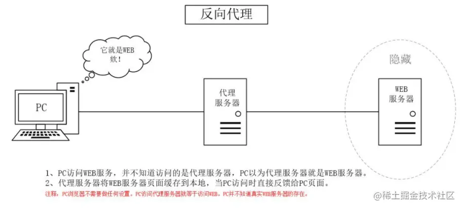 image-20220317165547351