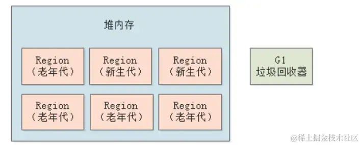 G1垃圾收集器-内存分区.png