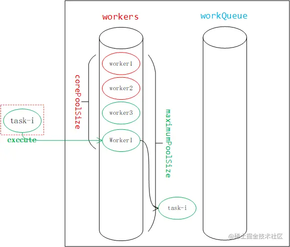 初始启动新线程