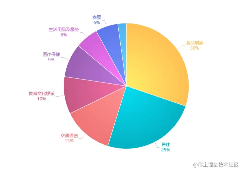 5.6亿人零存款，人均贷款过4万元，这才是年轻人真实的生存现状？