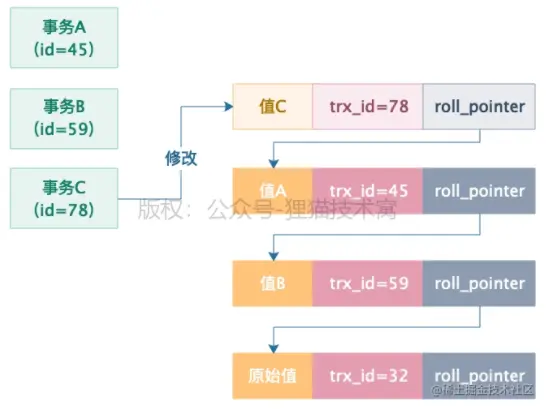 图 2-9